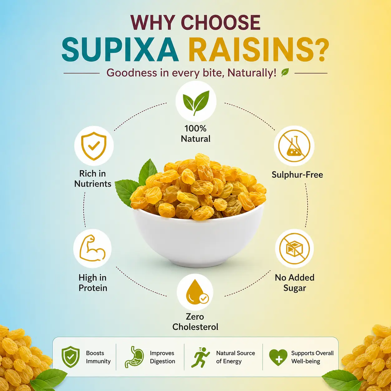 Supixa Premium Raisins (Kishmish) – Sweet, Fleshy & Clean | 200g, 400g, 800g